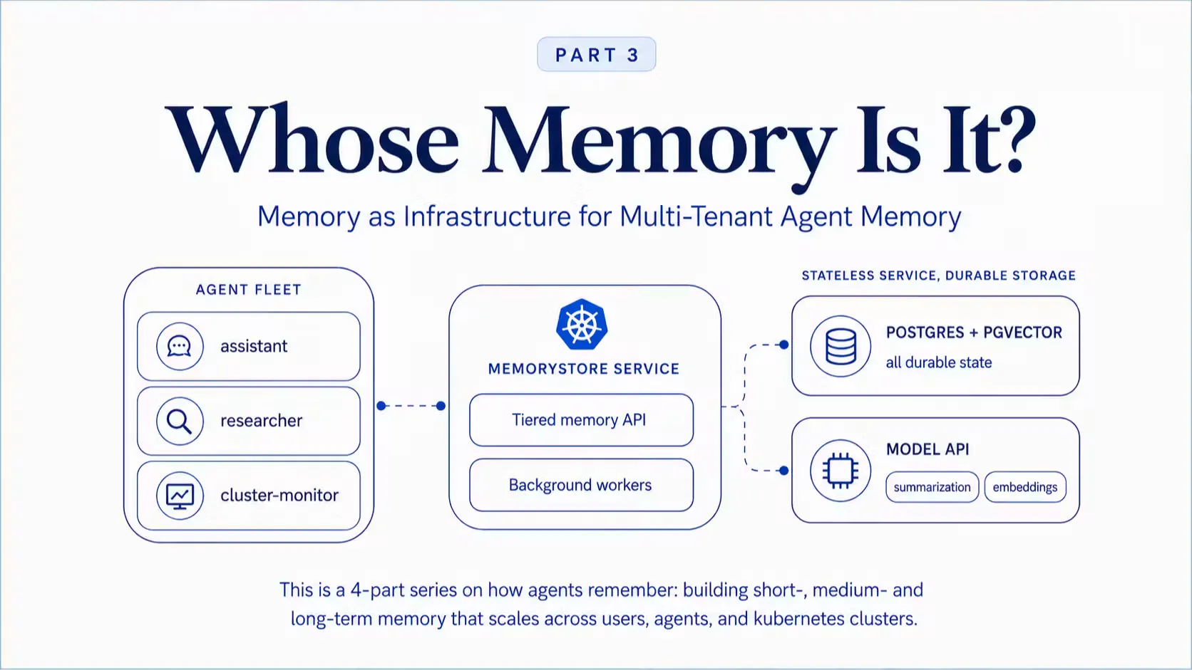 จาก PoC สู่โปรดักชัน: Agentic AI จะสเกลองค์กรได้ก็ต่อเมื่อเลิกผูกขาดระบบปิด