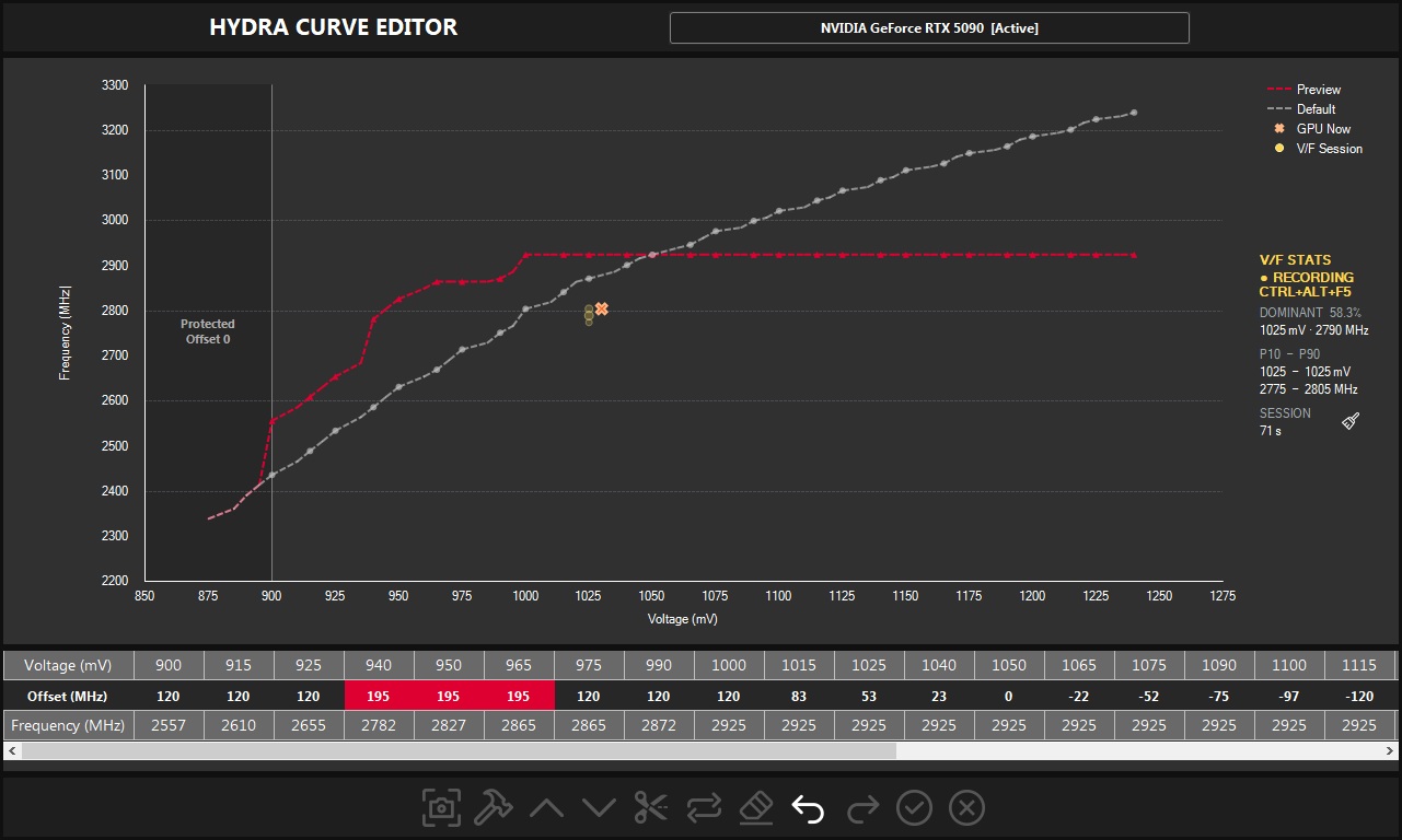 HYDRA ปลดล็อก RTX 50: VRAM ทะลุ 36 Gbps และ Power Limit 125%