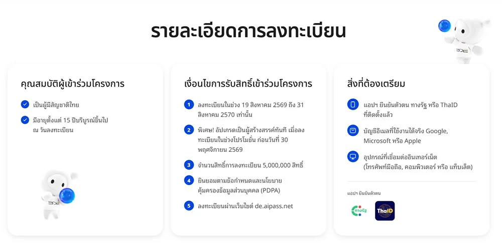 คู่มือ ลงทะเบียน TH-AI Passport ใช้ AI ฟรีระดับโปร