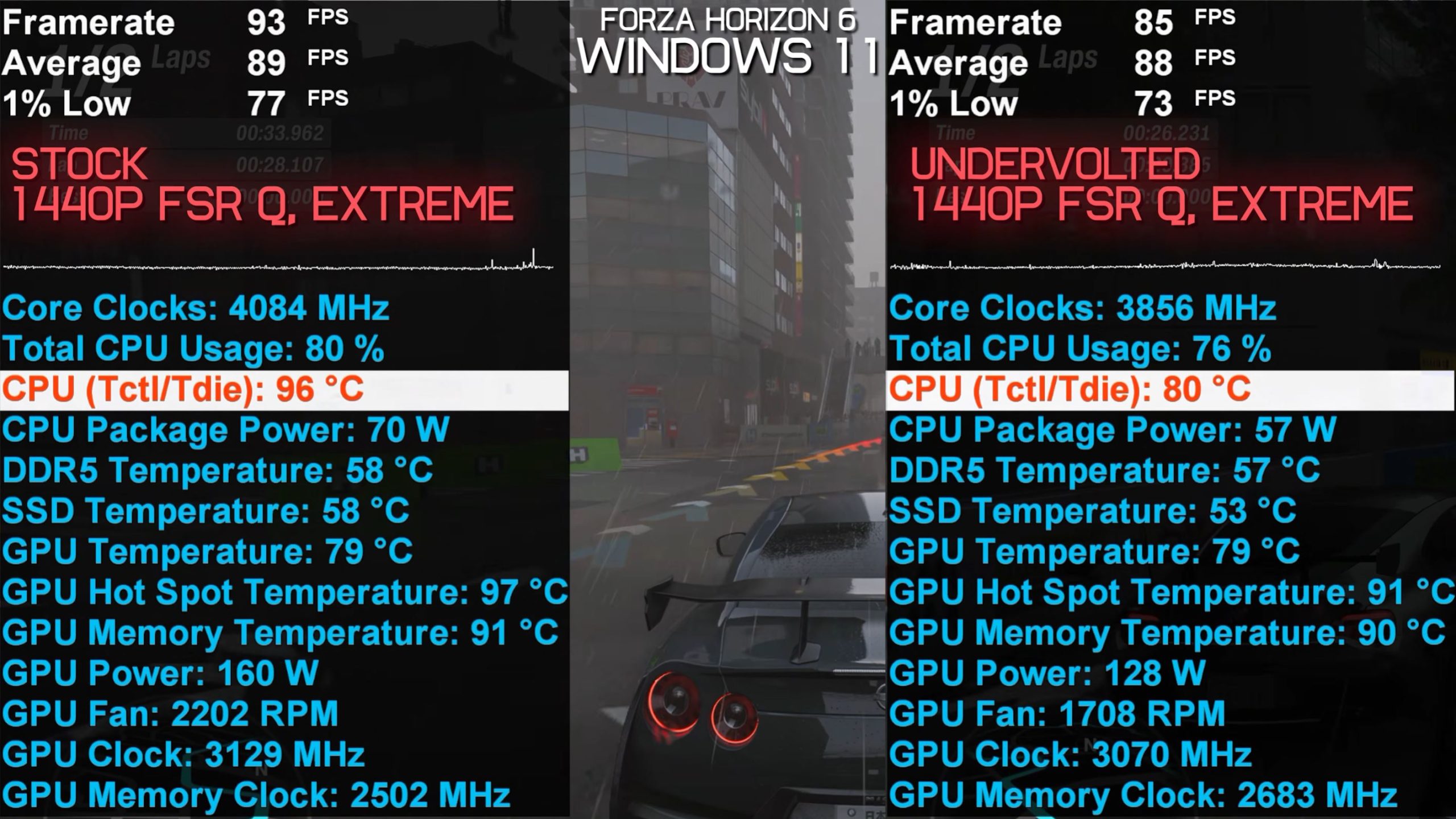 Custom PC build แข่ง Steam Machine ราคาใกล้กัน ใครคุ้มกว่ากัน