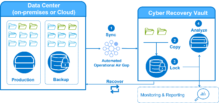 ป้องกัน ransomware NAS เมื่อ EDR ถูกเลี่ยง:มองภัยให้ครบตั้งแต่ระบบถึง backup