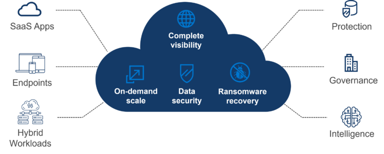 ป้องกัน ransomware NAS เมื่อ EDR ถูกเลี่ยง:มองภัยให้ครบตั้งแต่ระบบถึง backup