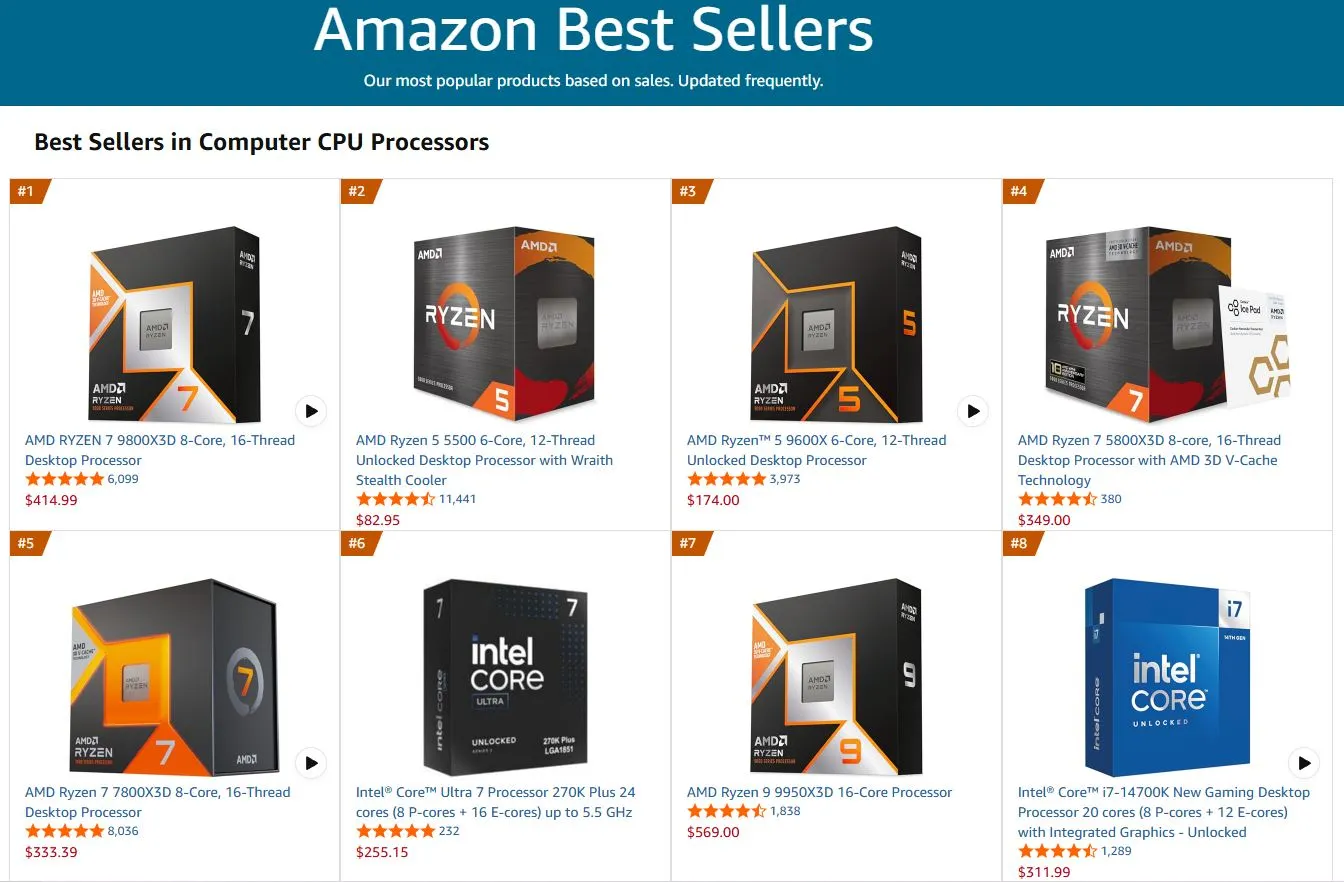 Intel กลับมาทวงบัลลังก์ยอดขาย CPU Core Ultra 7 270K ดันแรง