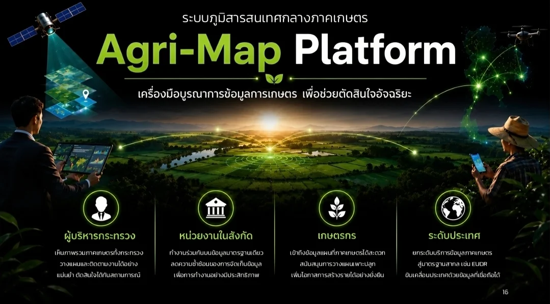 แผนที่อัจฉริยะ GeoAI เปลี่ยนการปลูกพืชให้คิดด้วยข้อมูล