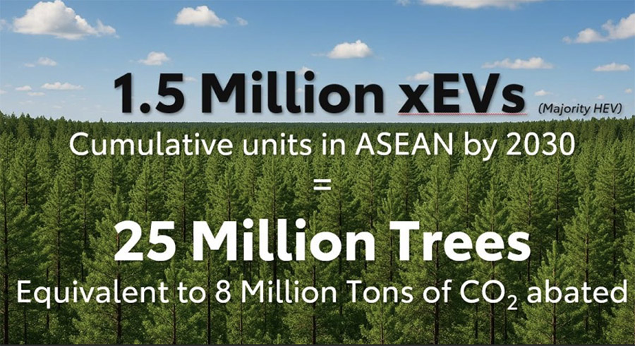 ทำไม Toyota กล้าเดิมพันระยะยาวกับระบบไฮบริดมากกว่า EV ล้วน