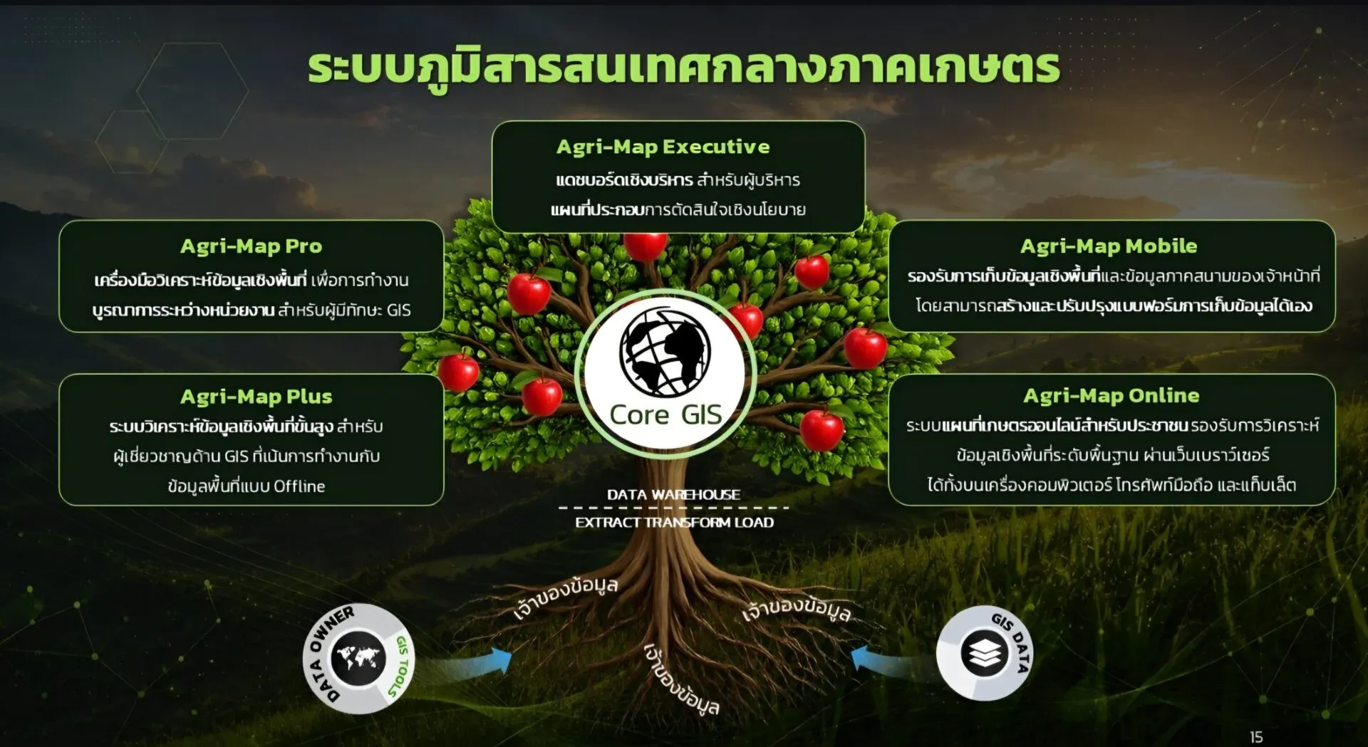 แผนที่อัจฉริยะ: GeoAI เปลี่ยนการตัดสินใจเกษตรกรจากข้อมูลเชิงพื้นที่