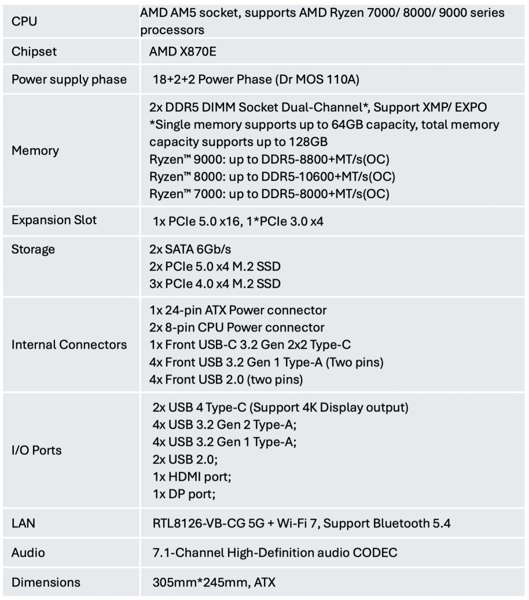 รีวิว Colorful iGame X870E VULCAN W OC เมนบอร์ด AM5 สาย OC สีขาวจัดเต็ม