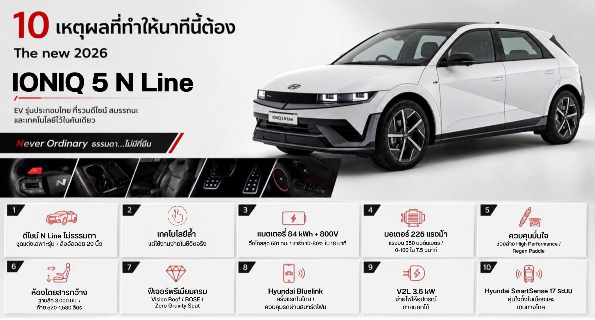Hyundai IONIQ 5 N Line EV ประกอบไทย 800V ชาร์จเร็ว ตัวเลือกพรีเมียมที่คุ้มกว่าไฮบริด