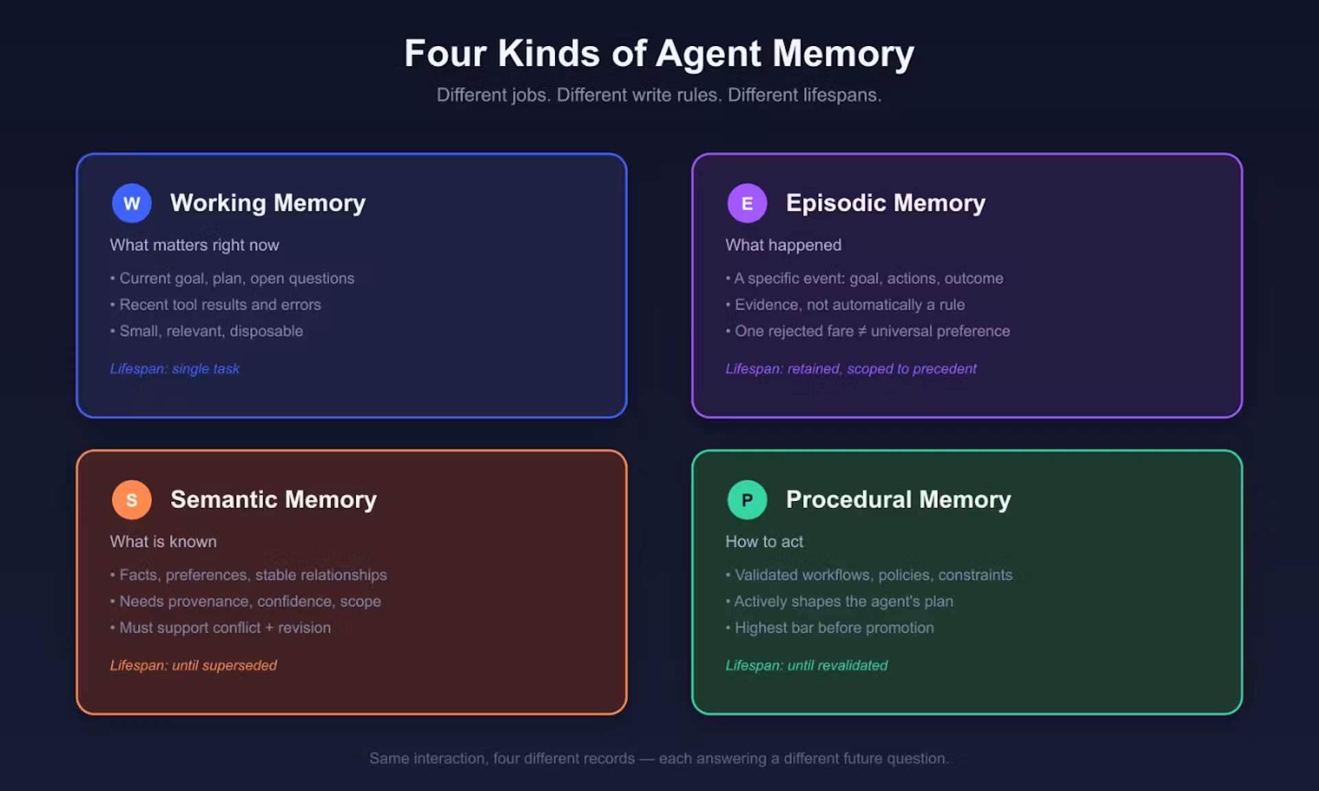 ทำไม AI Agent ส่วนใหญ่ล้มเหลว และรางเหล็กแบบไหนที่องค์กรต้องมี