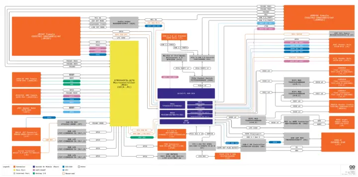 Arduino Ventuno Q บอร์ด physical AI ไฮบริดสำหรับสายเมกเกอร์