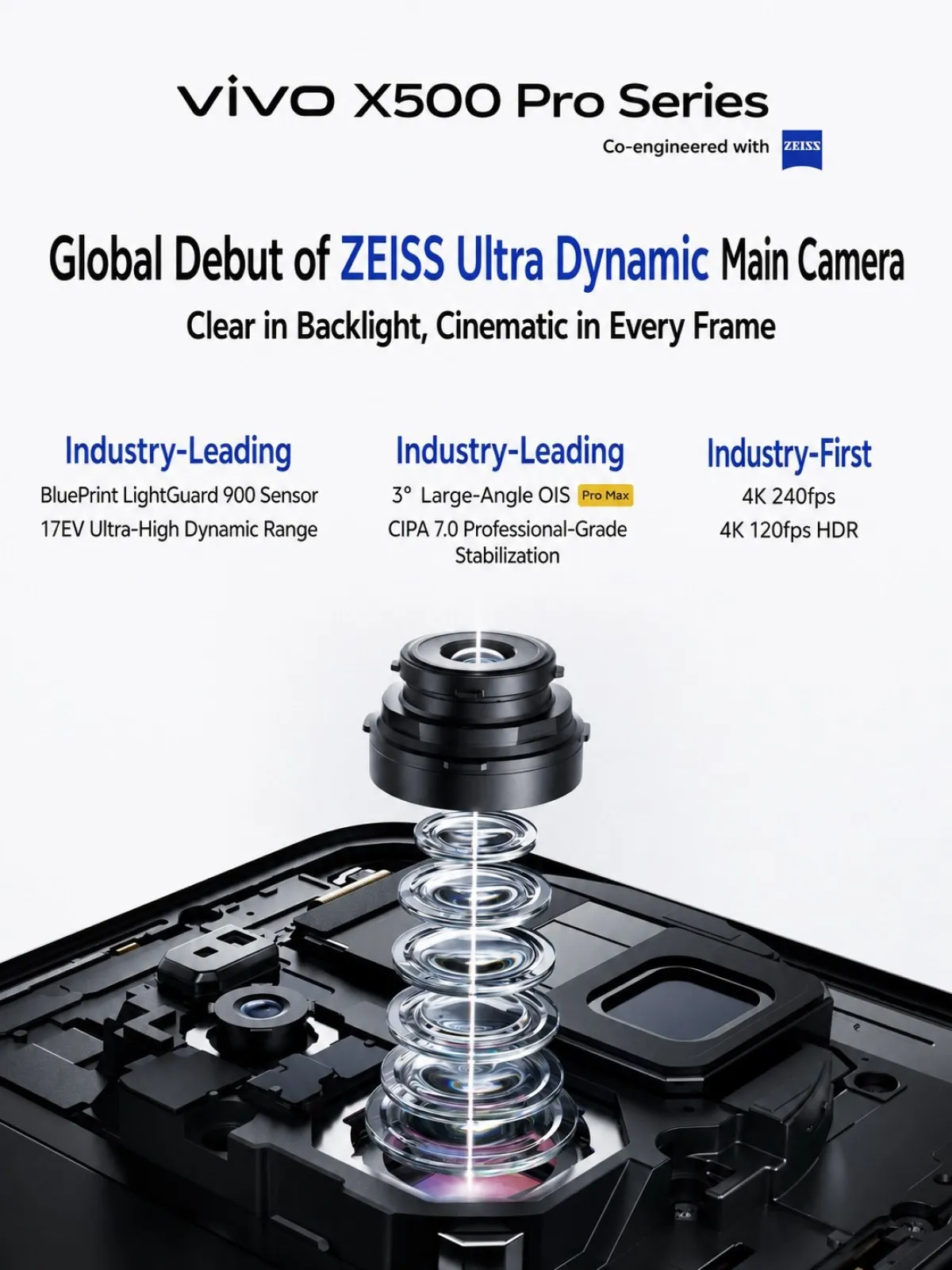 วิดีโอ 4K 240fps และไดนามิกเรนจ์ 17EV เมื่อ vivo X500 ท้าทายมาตรฐานกล้องมือถือ