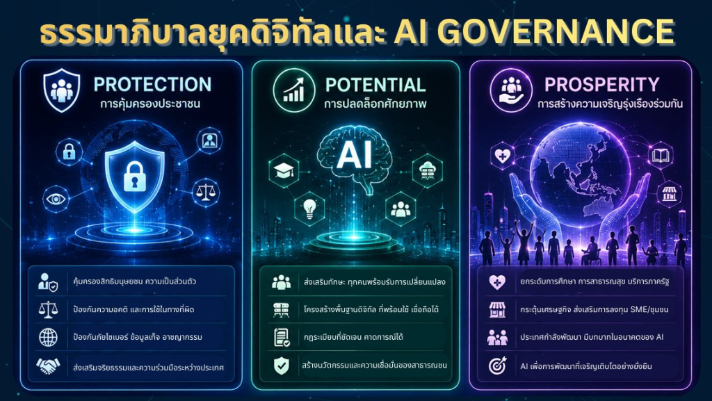 AI กับธรรมาภิบาลใหม่ของระบบสุขภาพดิจิทัล
