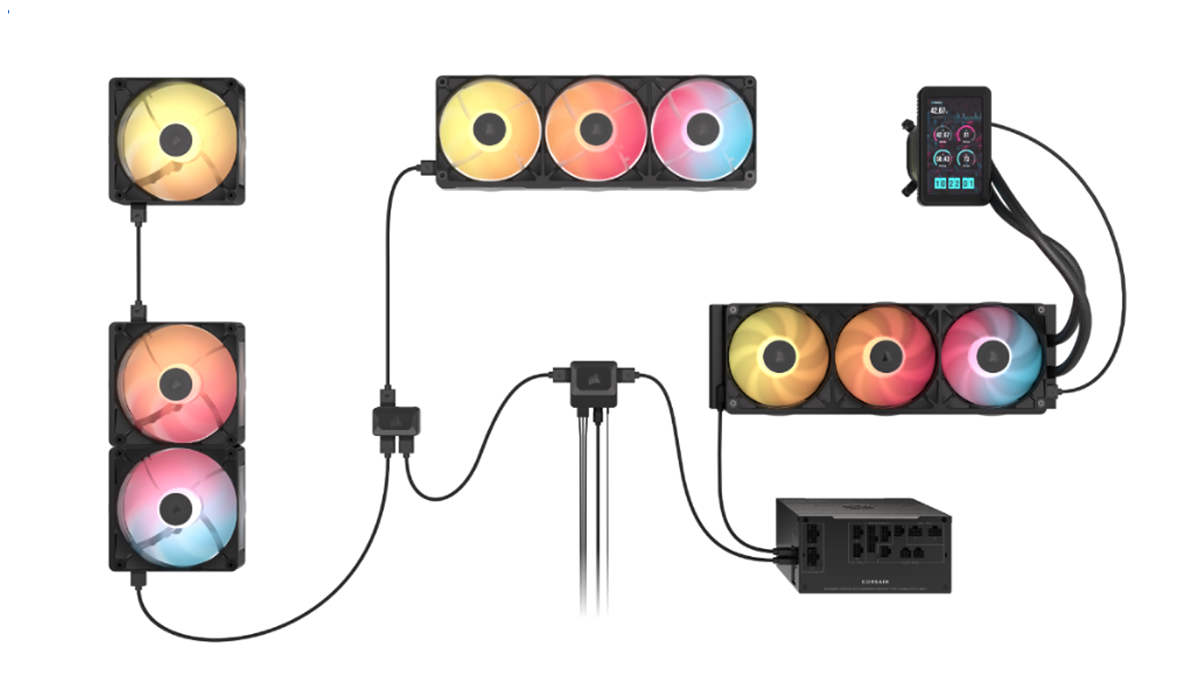 เจาะลึก Corsair iCUE LINK TITAN II AIO: FlowDrive 2 และจอ LCD 5 นิ้วสำหรับสายประกอบเครื่อง