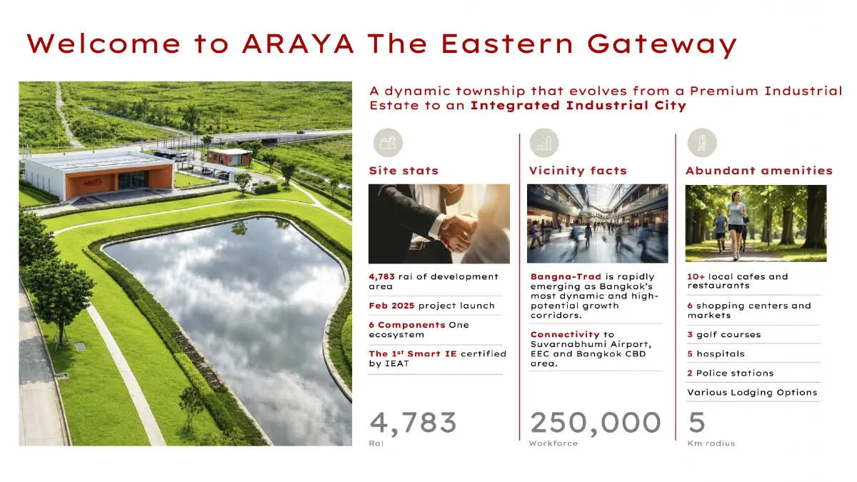 ARAYA ปักหมุดนิคมไฮบริดผลักดันฮับการผลิตยุค AI แข่งเวียดนาม–อินโดนีเซีย