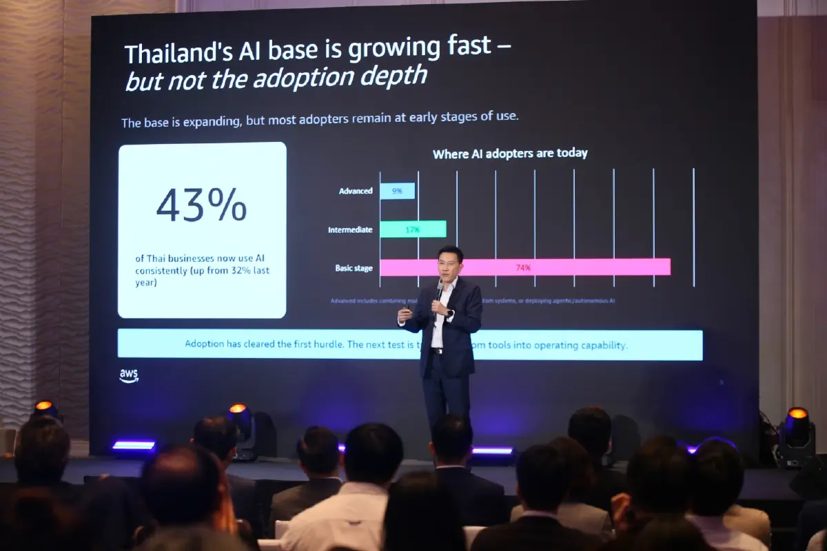 แพลตฟอร์ม AI Hub แบบ SYNNEX–AWS ทางลัดสู่ผลลัพธ์ธุรกิจที่วัดได้