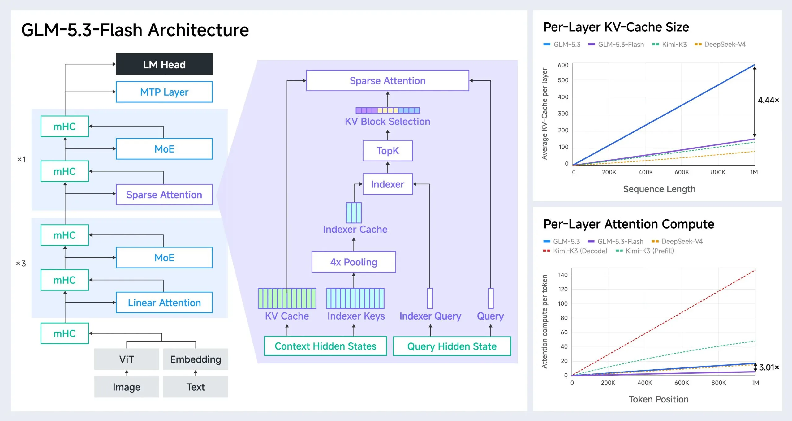 GLM-5.3-Flash โมเดล AI แบบกะทัดรัดที่เปลี่ยนสมการต้นทุนงานดิจิทัล