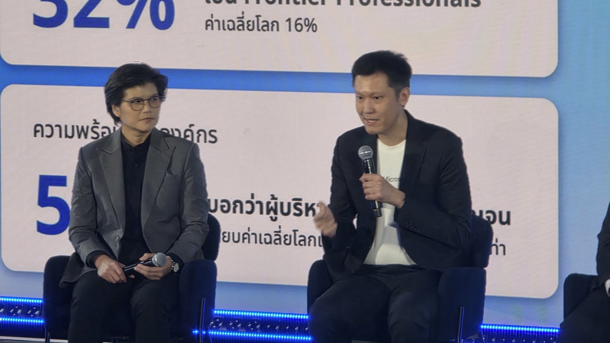โปรแกรม TH-AI Passport เปิดสิทธิ เข้าถึง AI ฟรี เปลี่ยนทักษะให้เป็นทุนชีวิต