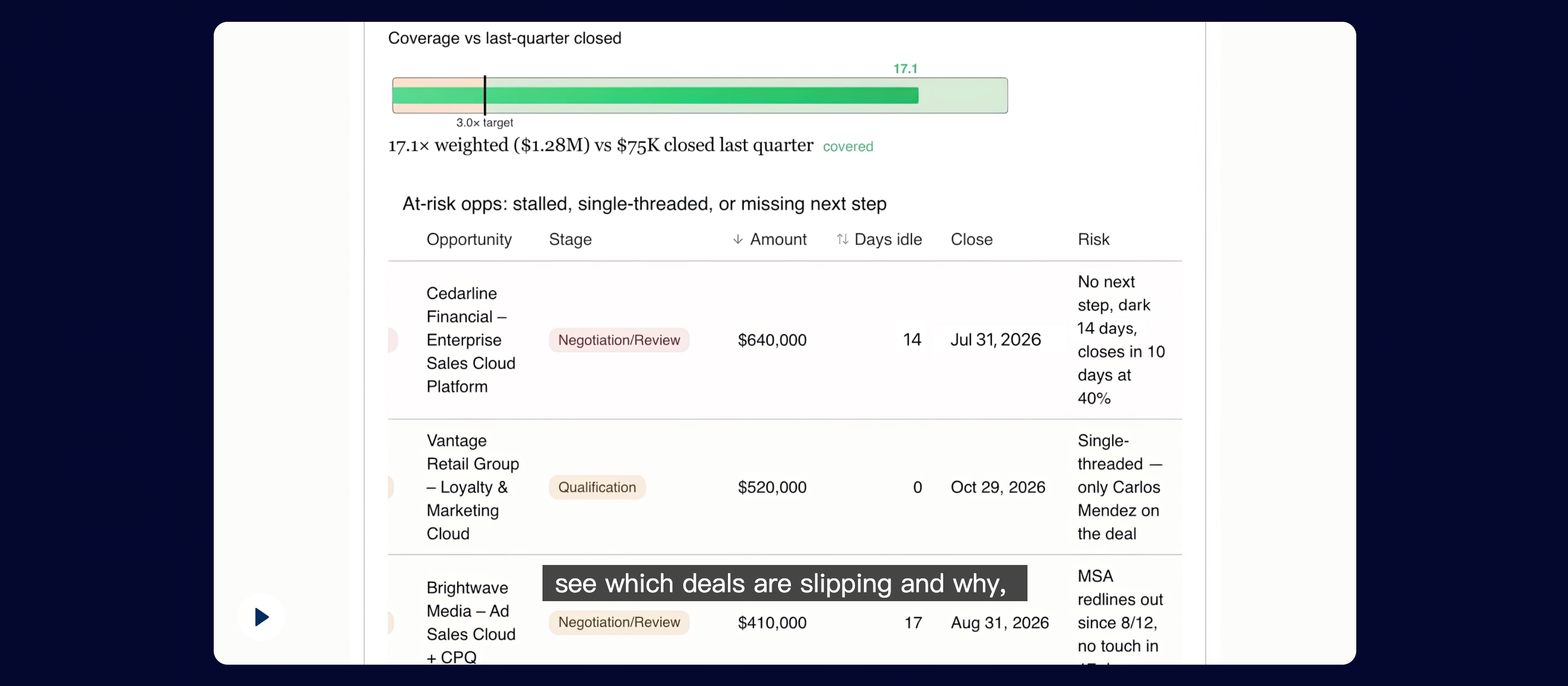 Claudeforce ทำให้ CRM กลายเป็นตัวแทนธุรกิจอัตโนมัติ