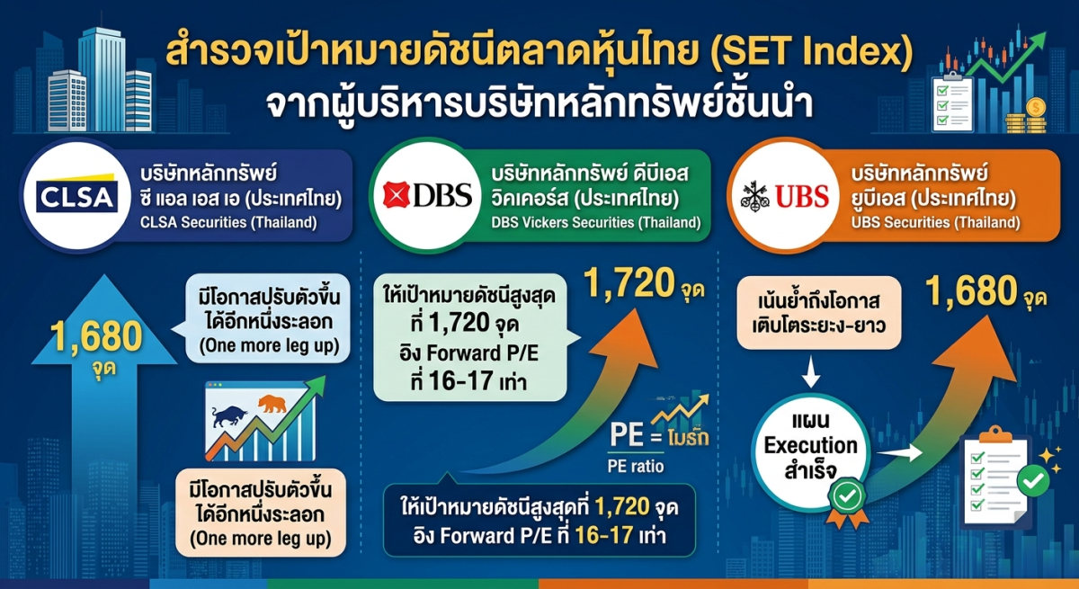 ปฏิทินเอ็กซ์โปธุรกิจใหม่ เน้นการค้าเพื่อความยั่งยืนและนวัตกรรม