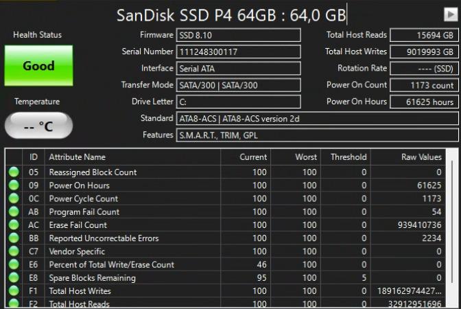 SSD 64GB เขียนไป 9 เพตะไบต์ ยังไม่ตาย: บทเรียนเรื่องอายุการใช้งาน SSD