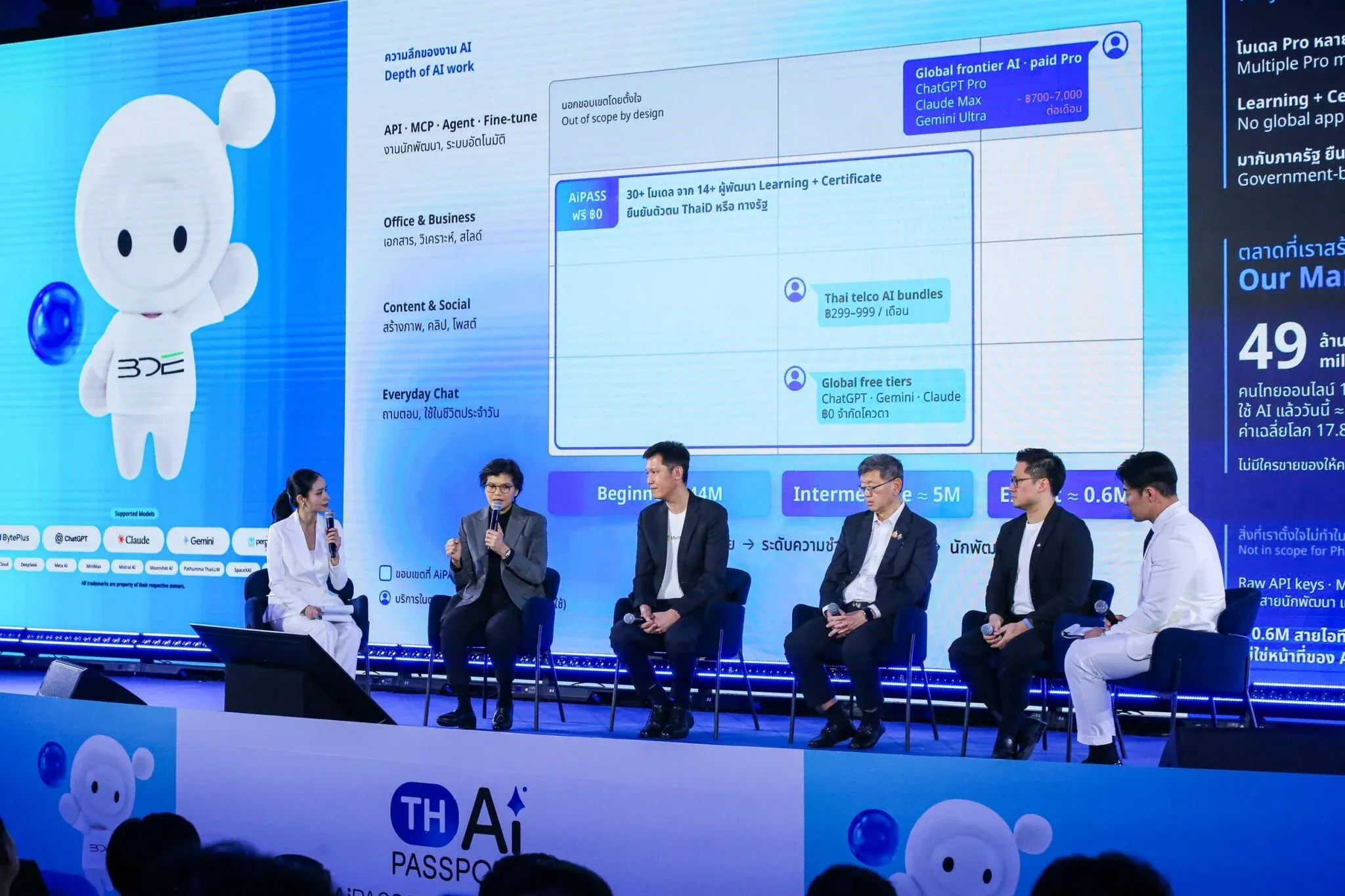5 ล้านสิทธิ์ TH-AI Passport เกมใหญ่ทลายกำแพงความเหลื่อมล้ำดิจิทัล