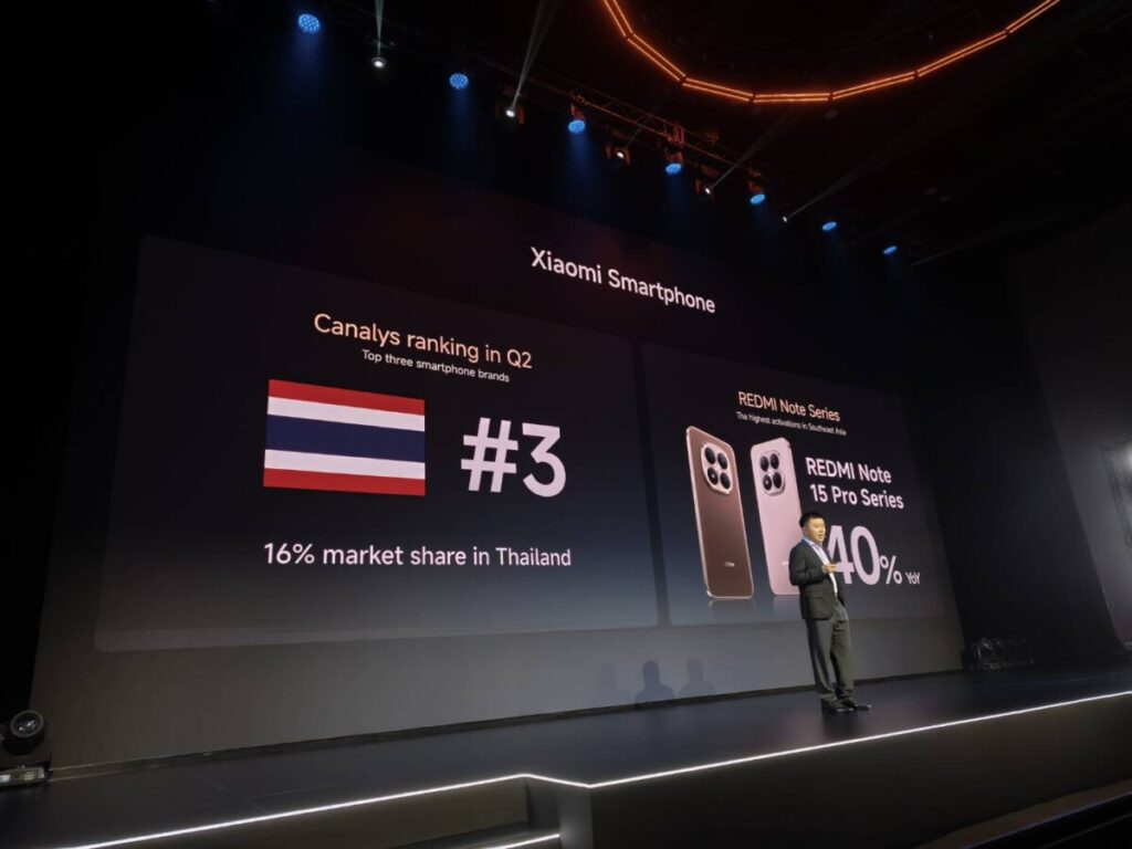 ยุทธศาสตร์ใหม่ รถยนต์ไฟฟ้า Xiaomi บุกตลาดยุโรปด้วย SU7 และ YU7