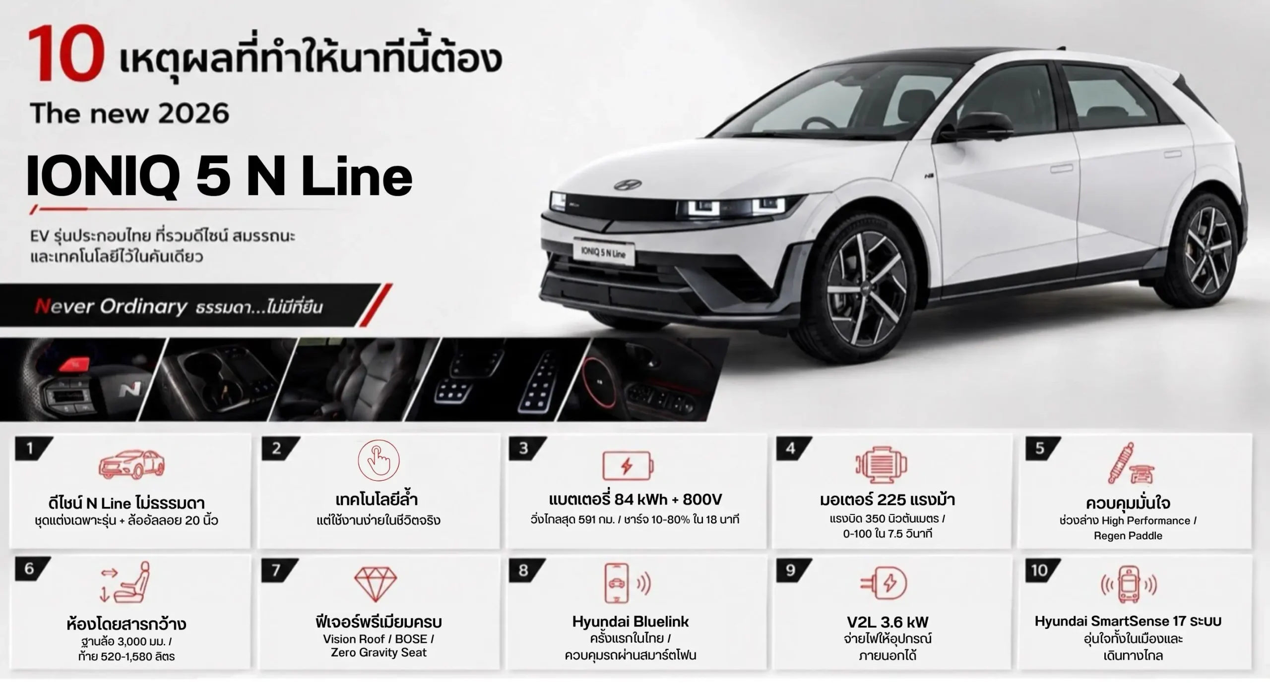 IONIQ 5 N Line ชาร์จ 800V ท้าชน EV ยอดฮิตสุดคุ้มแค่ไหน
