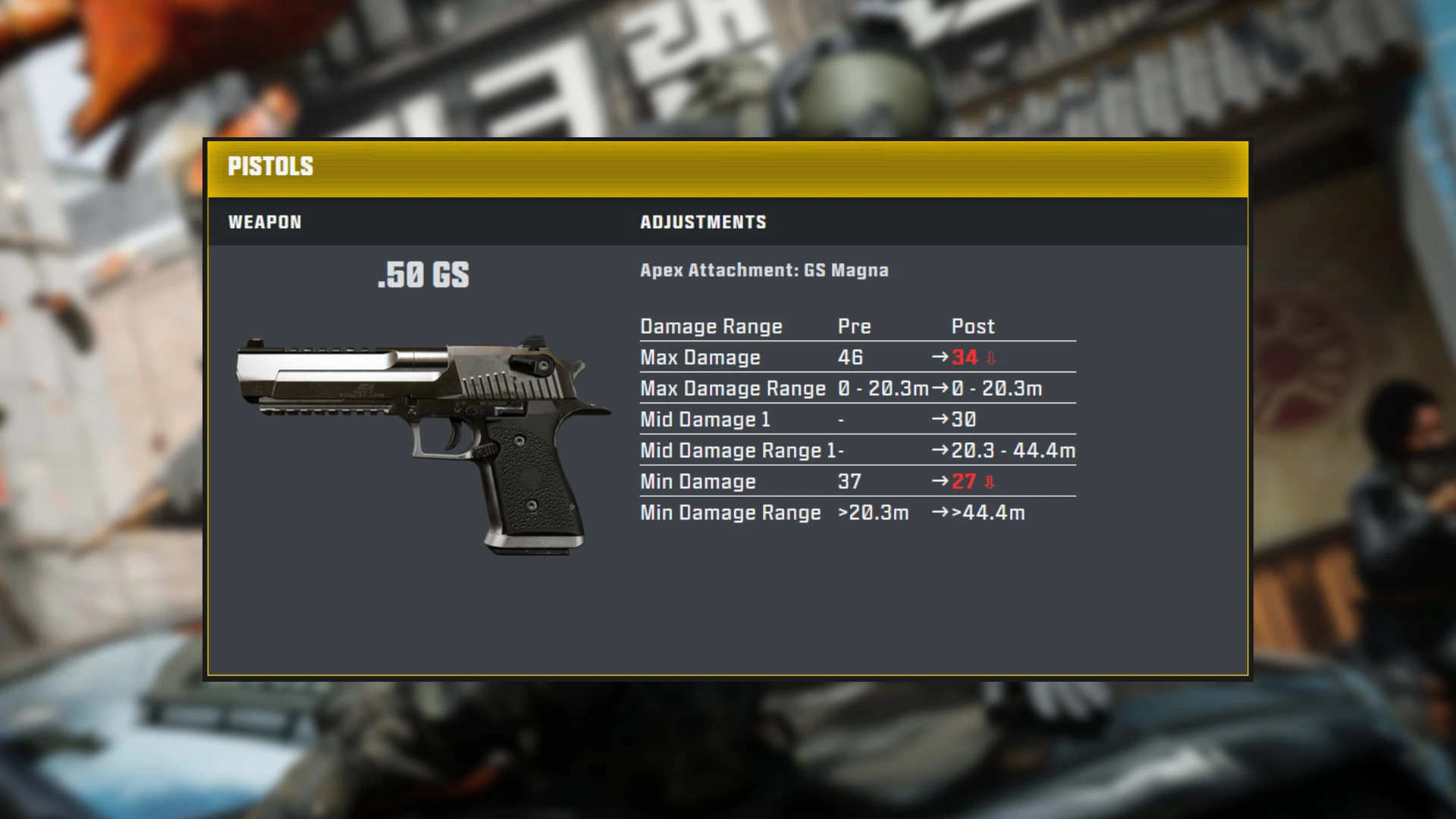 วิเคราะห์ Modern Warfare 4 weapon nerfs เมื่อ Infinity Ward ตอบโต้เสียงบ่น TTK