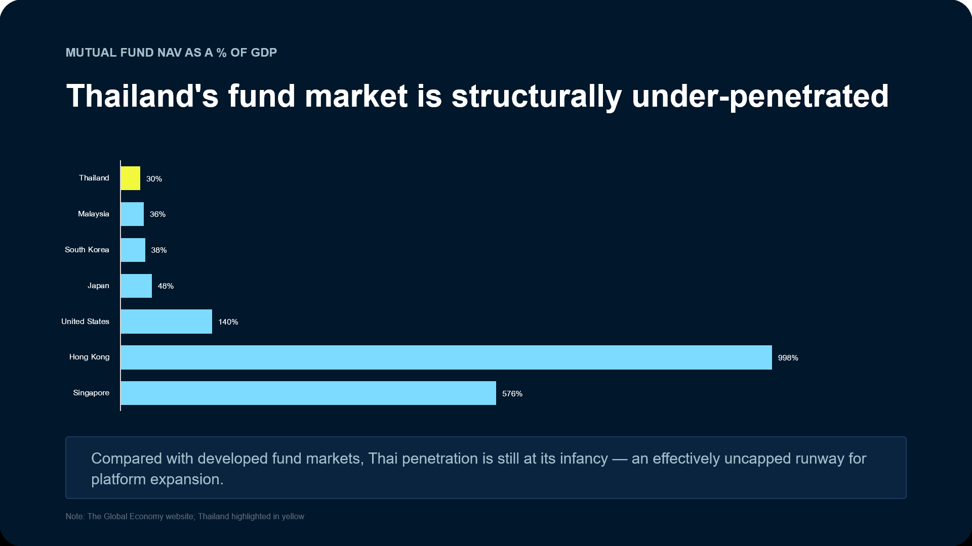 ฟินโนมีนา IPO จุดสตาร์ท WealthTech สู่เวทีตลาดทุนอาเซียน
