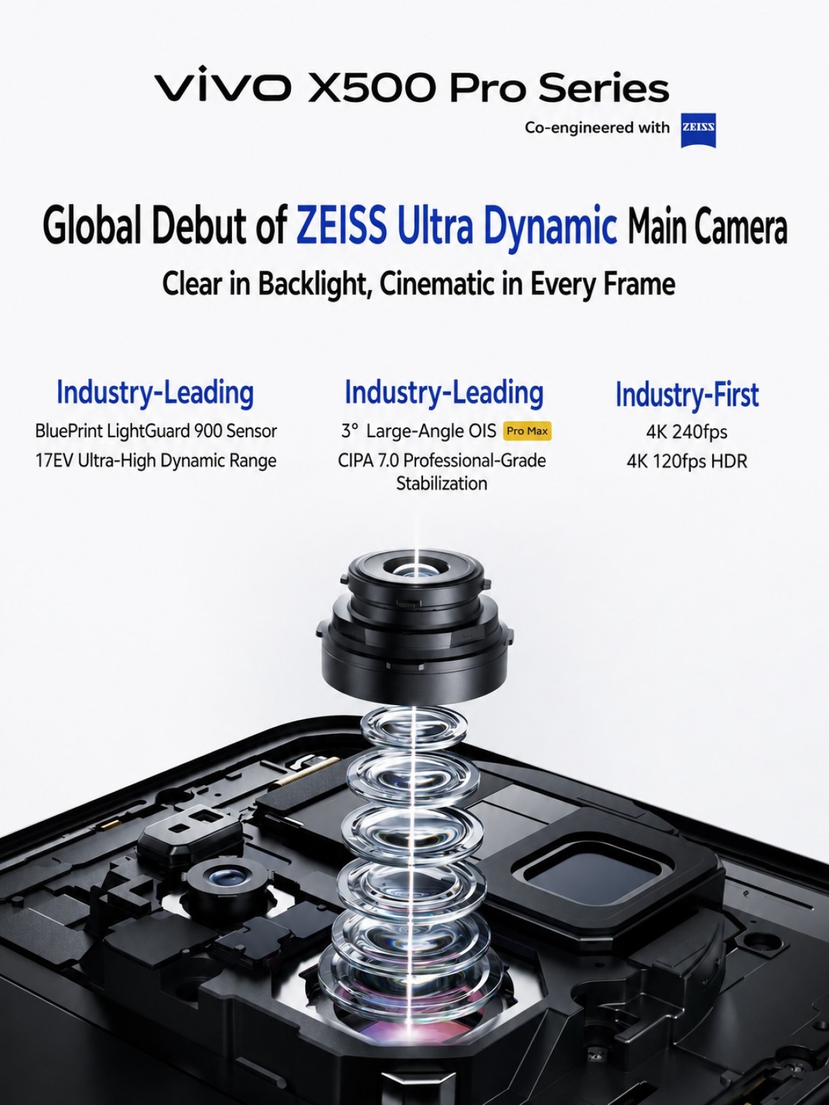 กล้อง 4K 240fps และ ZEISS optics บนมือถือ เราได้อะไรจากเรือธงยุคใหม่