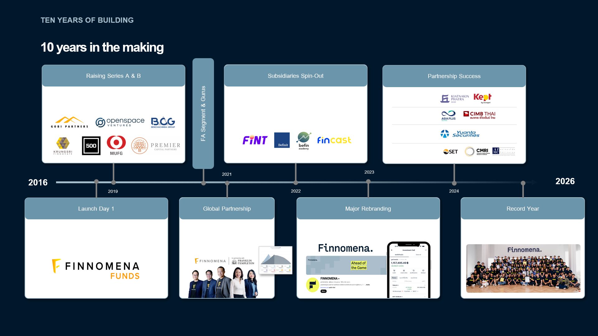 ฟินโนมีนา IPO จุดสตาร์ท WealthTech สู่เวทีตลาดทุนอาเซียน