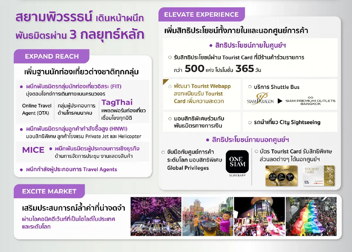 ทุนใหญ่กำลังปั้นภูมิภาคให้เป็นศูนย์กลางท่องเที่ยวระดับพรีเมียม