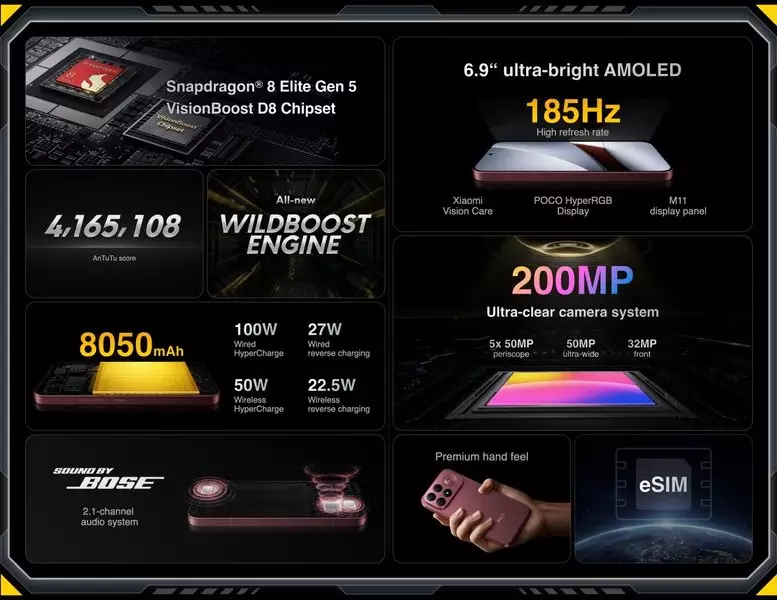 POCO F9 Series ชิปเรือธงในงบ 2 หมื่นกลาง ชนตรง Galaxy S และ iPhone