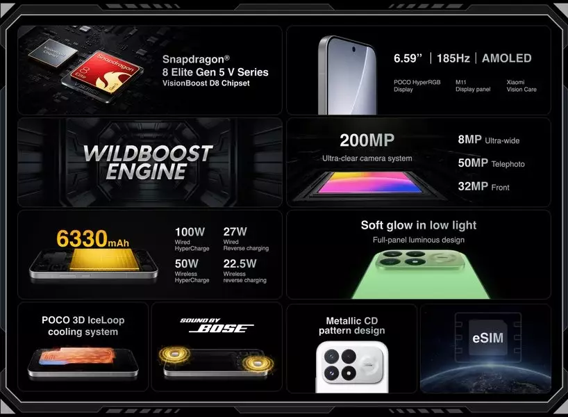 Poco F9 Ultra กับ Snapdragon 8 Elite Gen 5 ที่คุ้มกว่าเรือธงตัวท็อป