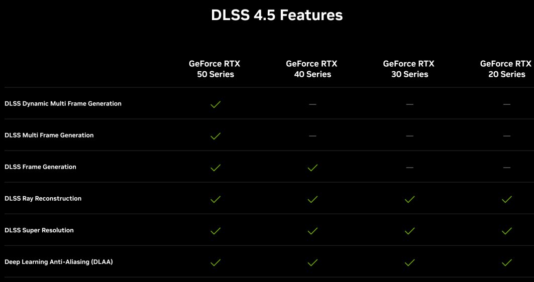DLSS 4.5 Ray Reconstruction รีวิว จัดแสงสะท้อนสวยขึ้นไม่เสียเฟรมเรต
