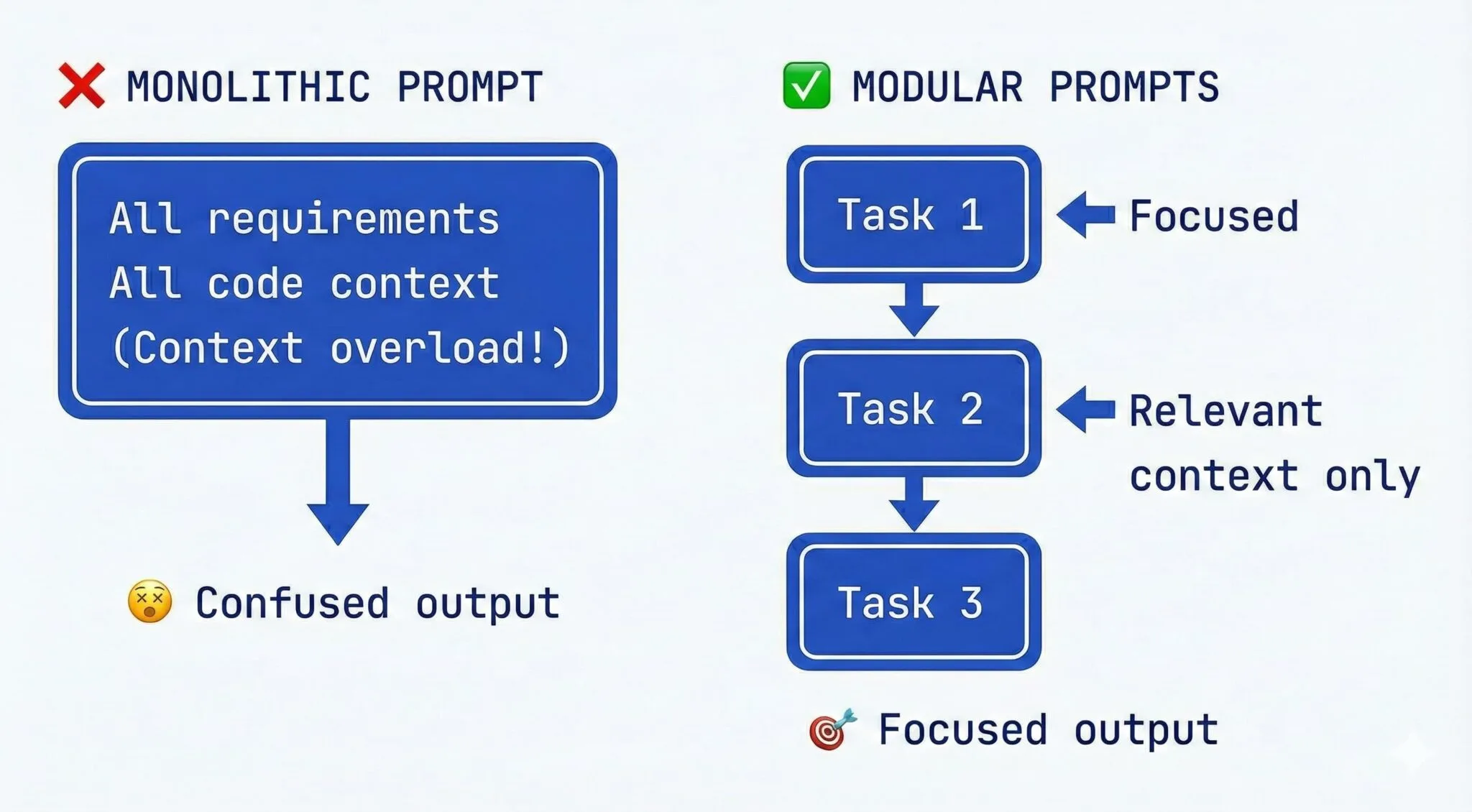 5 พฤติกรรมผิดๆ กับ Claude ที่ทำลาย Workflow และวิธีแก้