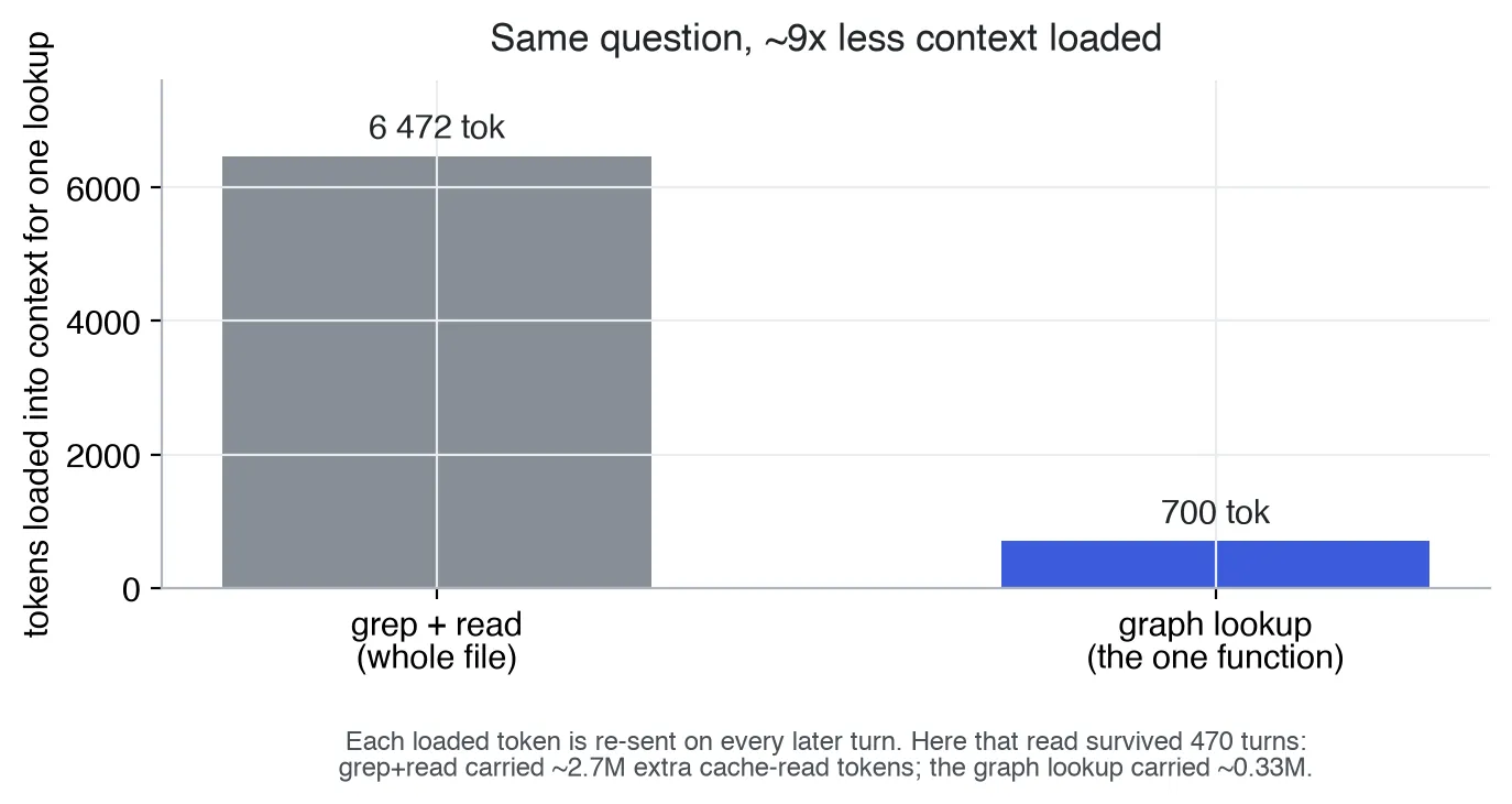 4 หลุมรั่วโทเคนที่แอบกินงบ AI Productivity และวิธีอุด
