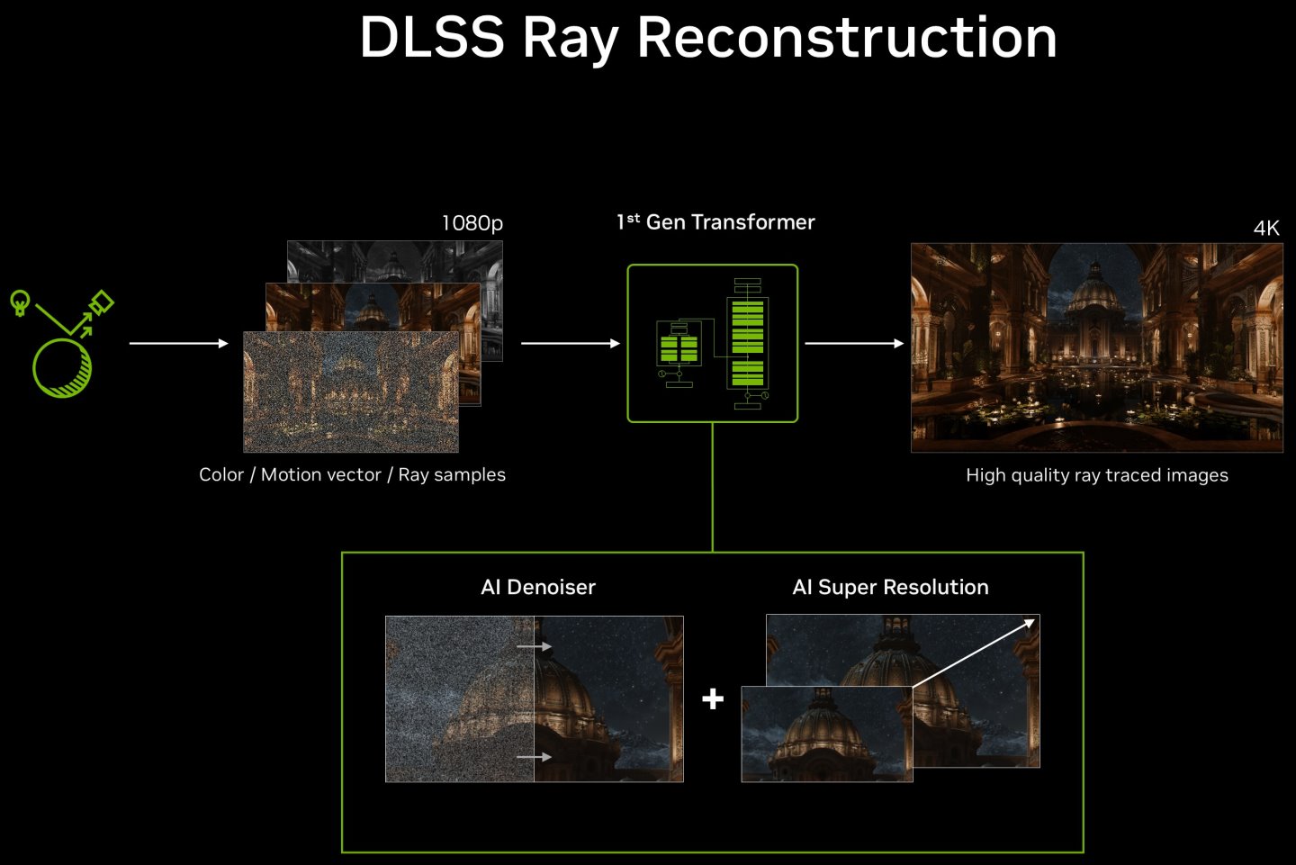 DLSS 4.5 Ray Reconstruction รีวิว จัดแสงสะท้อนสวยขึ้นไม่เสียเฟรมเรต
