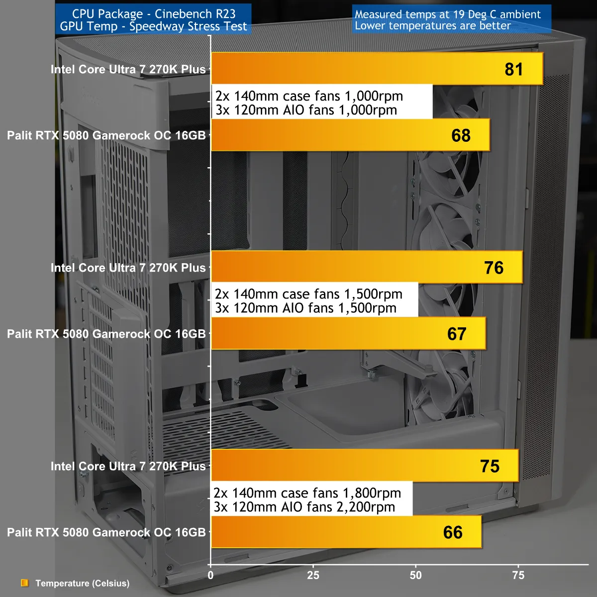 เปรียบเทียบ Fractal Design Summit vs Define One เคสพรีเมียมสาย Scandinavian สำหรับเกมเมอร์และสายทำงาน