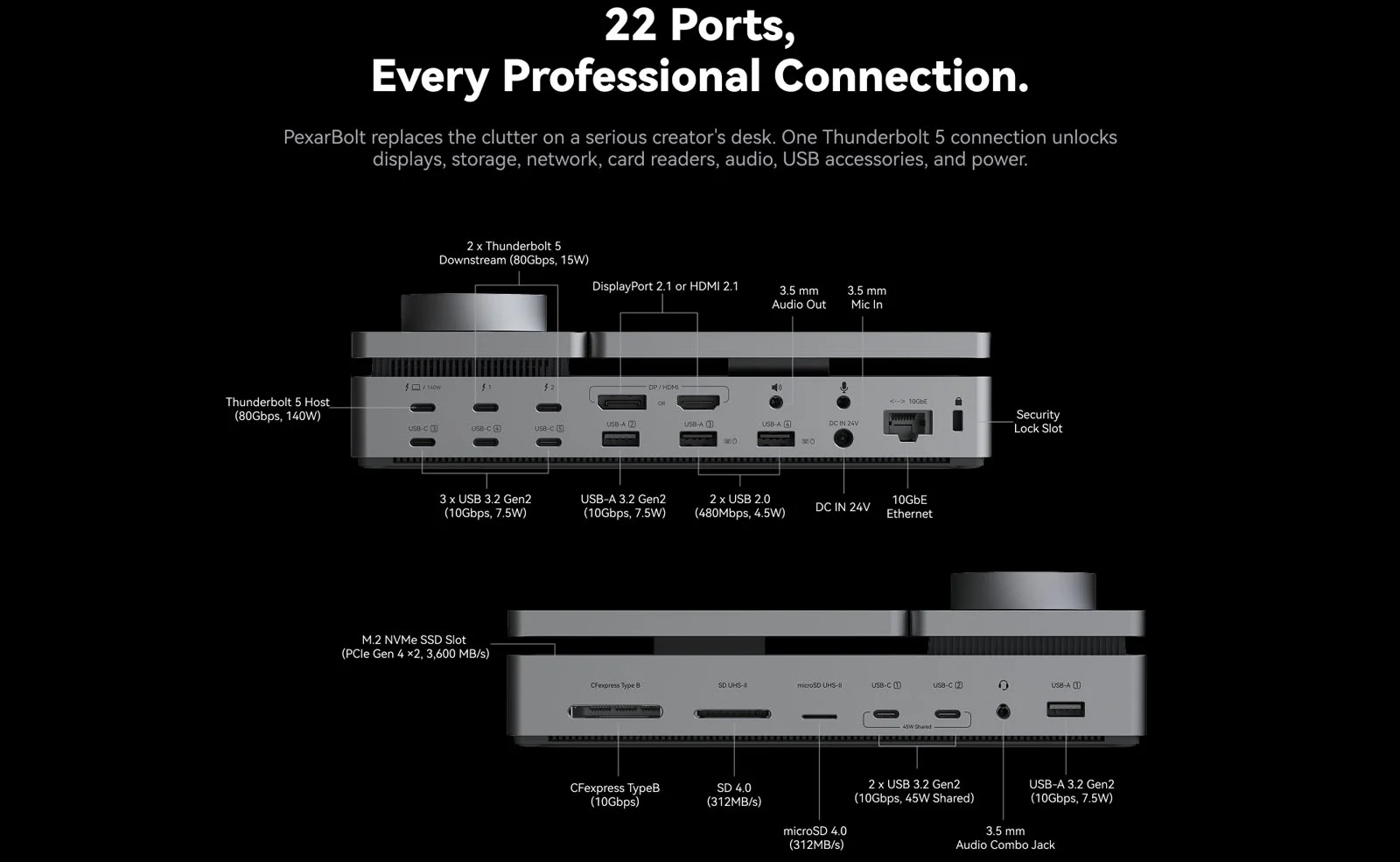 Thunderbolt 5 Dock เปลี่ยนโต๊ะทำงานสายครีเอทีฟให้เป็นเวิร์กสเตชันมือโปร
