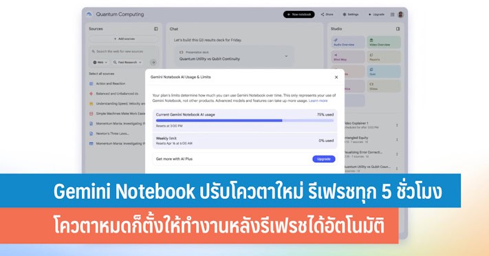 Google Workspace เสียงควบคุม ด้วย Gemini AI ดันงานออฟฟิศแบบแฮนด์ฟรี