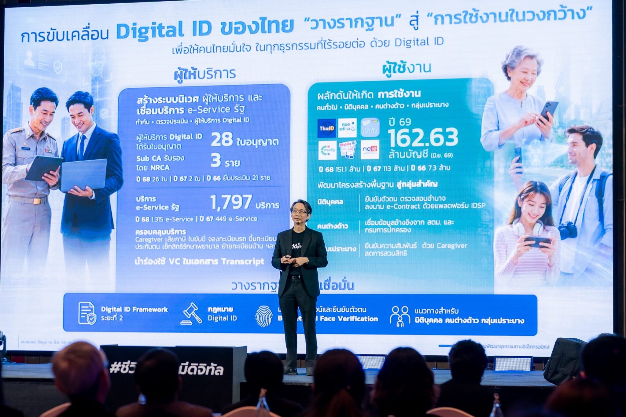 ระบบ AI ภาครัฐและ SME กำลังเร่งเครื่องเศรษฐกิจด้วยสามโครงการจริง