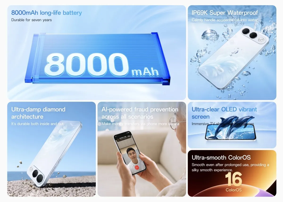 ชำแหละไลน์อัพแบตยักษ์ OPPO A6, K14 Lite และ A7 Pro รุ่นไหนคุ้มสุด