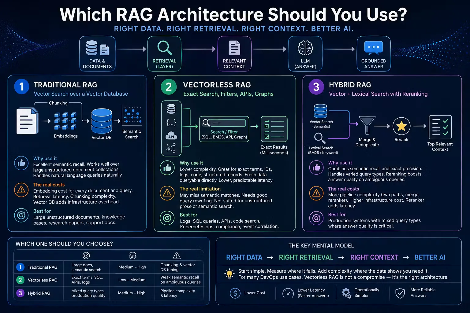 จาก Prompt สู่ Graph Engineering และ Hybrid RAG ยุคใหม่ของ Enterprise AI