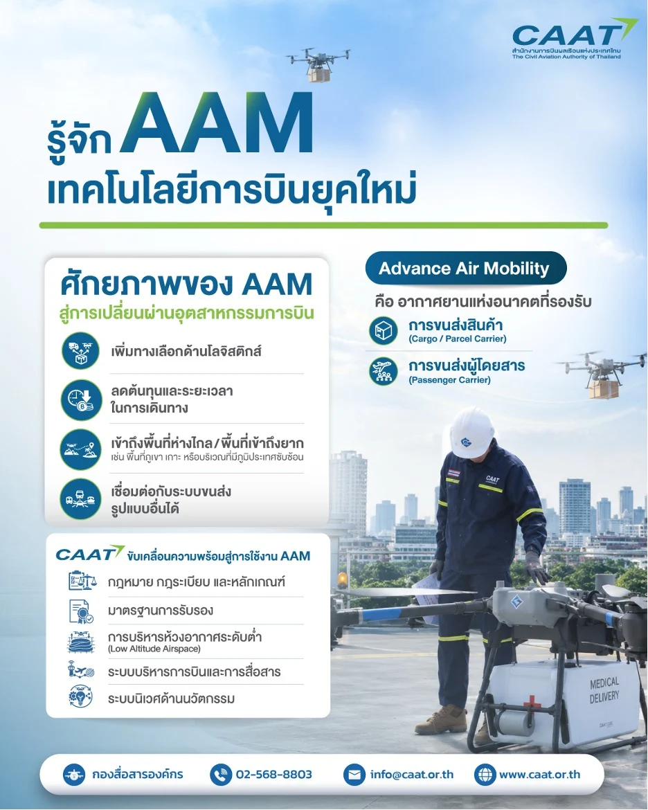 โครงการสนามบินน้ำและ AAM เปิดยุคใหม่การเชื่อมต่อเส้นทางบินเกาะ