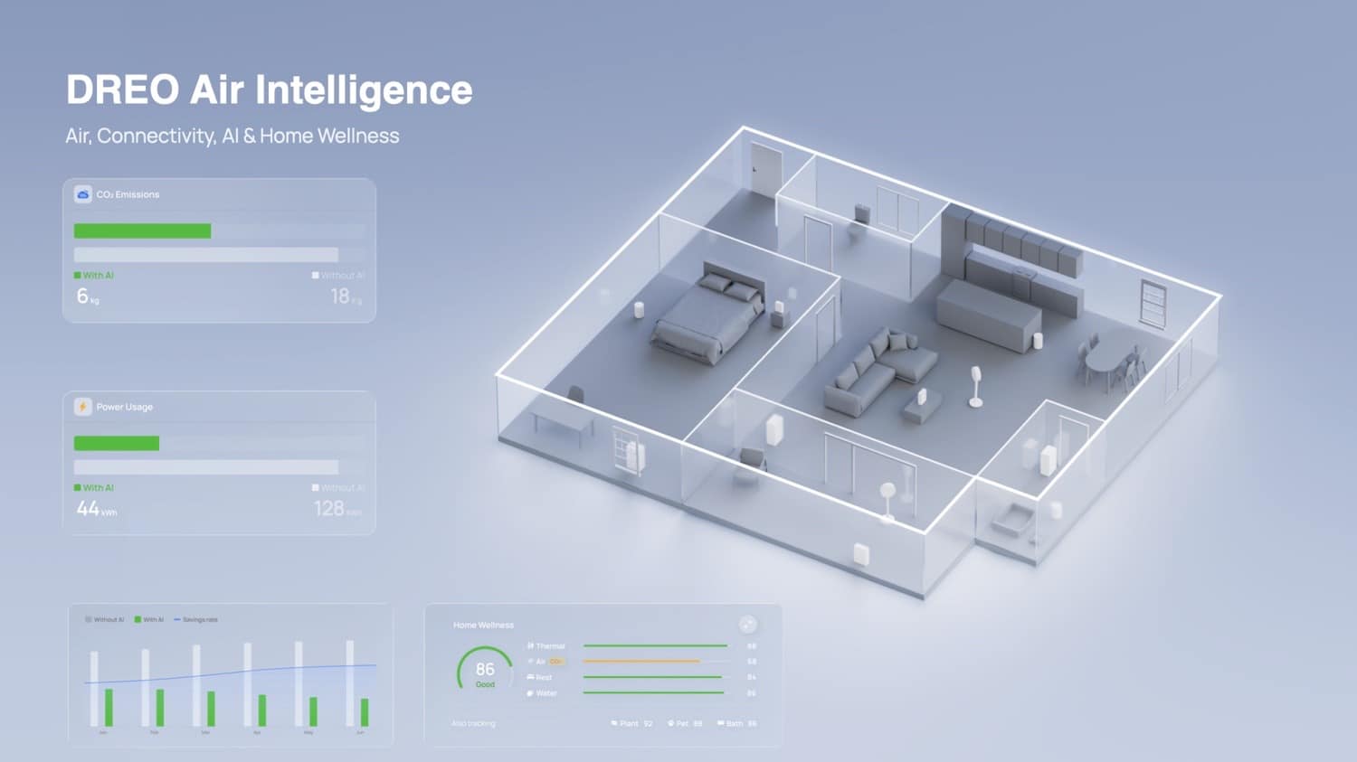 เครื่องฟอกอากาศ AI กับเซนเซอร์อากาศอัจฉริยะ พลิกเกมคุณภาพอากาศในบ้าน