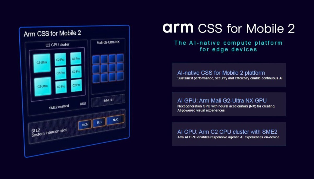 AI upscaling กำลังเปลี่ยนกราฟิกเกมมือถือด้วย Mali G2-Ultra