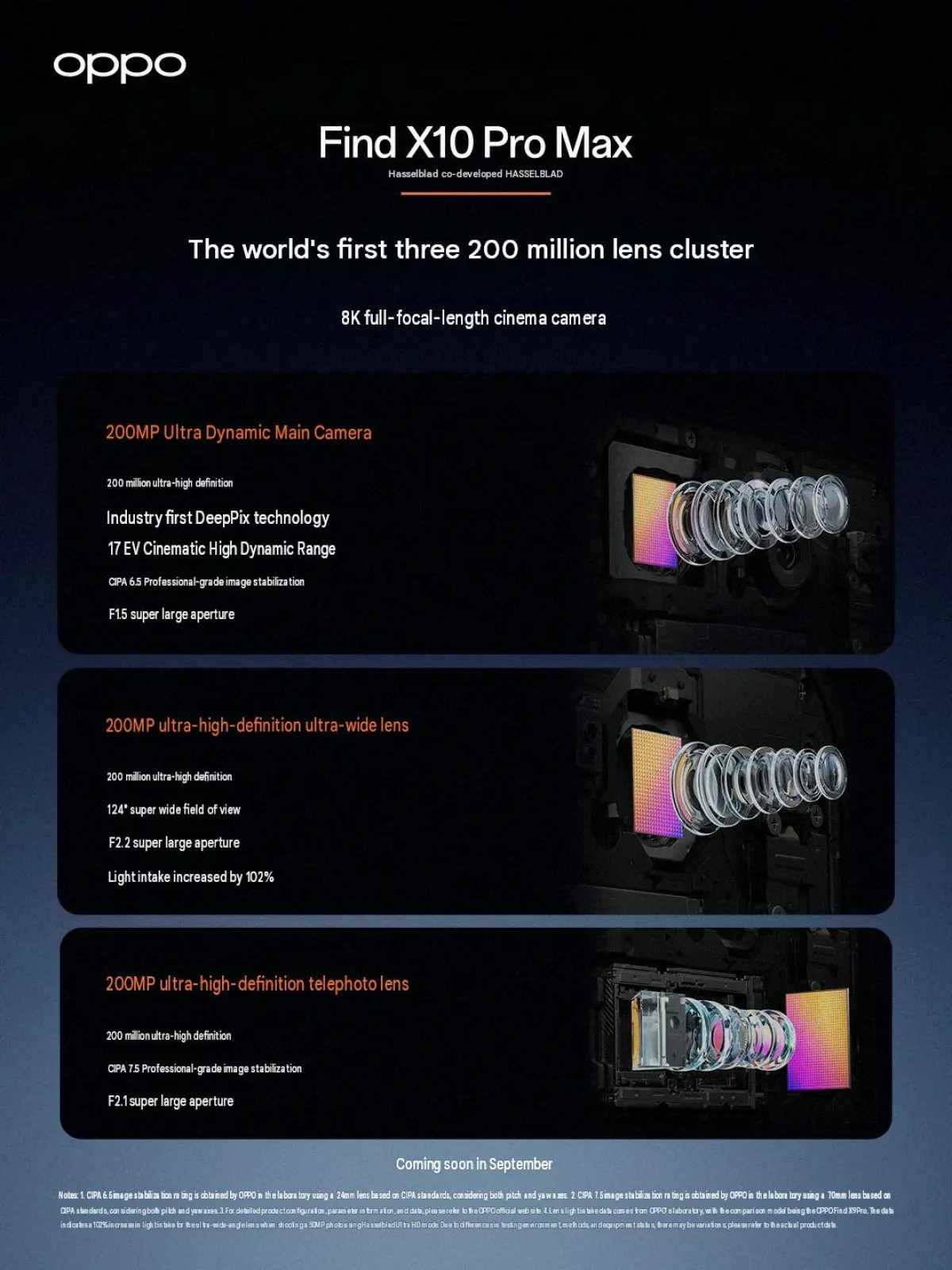 สามกล้อง 200MP กับระบบ Hasselblad Ultra-Clear จุดเปลี่ยนใหม่ของ OPPO Find X10 Pro Max