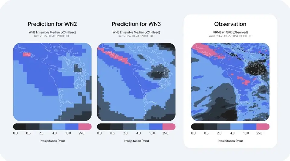 WeatherNext 3 เมื่อพยากรณ์อากาศ AI กลายเป็นโครงสร้างพื้นฐานใหม่ของโลก