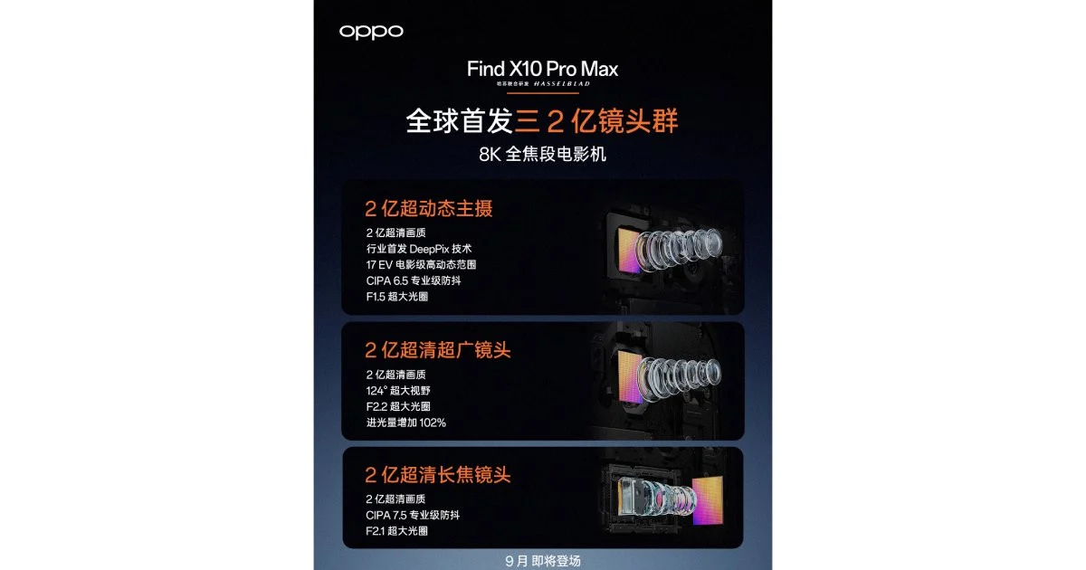 สามกล้อง 200MP กับระบบ Hasselblad บน OPPO Find X10 Pro Max เปลี่ยนเกมถ่ายภาพมือถืออย่างไร